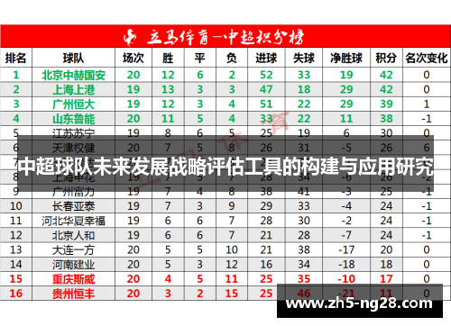中超球队未来发展战略评估工具的构建与应用研究