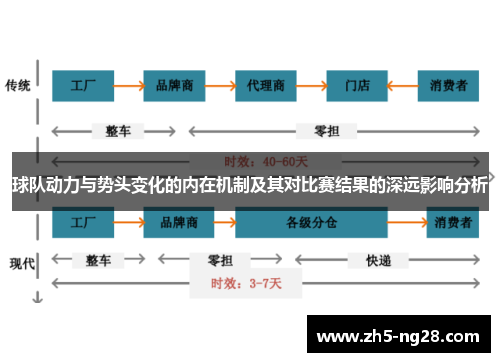球队动力与势头变化的内在机制及其对比赛结果的深远影响分析