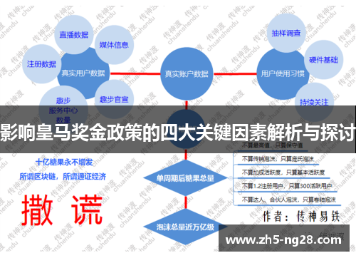 影响皇马奖金政策的四大关键因素解析与探讨
