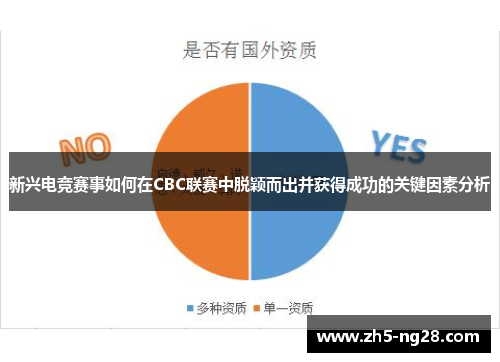 新兴电竞赛事如何在CBC联赛中脱颖而出并获得成功的关键因素分析