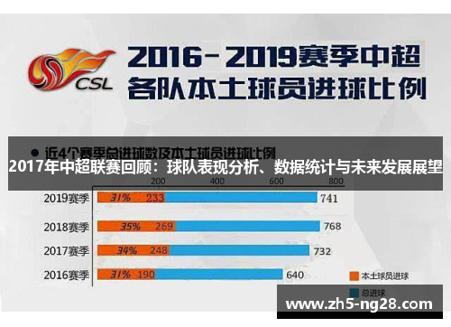 2017年中超联赛回顾：球队表现分析、数据统计与未来发展展望