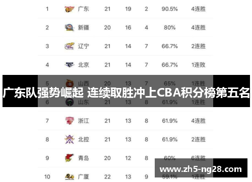 广东队强势崛起 连续取胜冲上CBA积分榜第五名