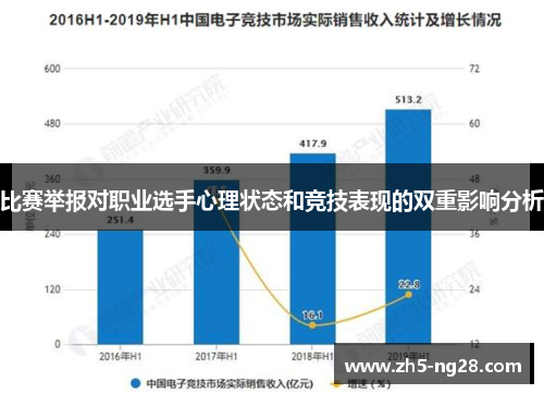 比赛举报对职业选手心理状态和竞技表现的双重影响分析