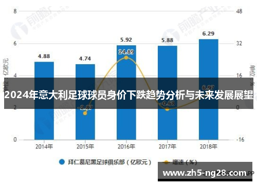 2024年意大利足球球员身价下跌趋势分析与未来发展展望