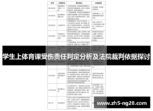 学生上体育课受伤责任判定分析及法院裁判依据探讨