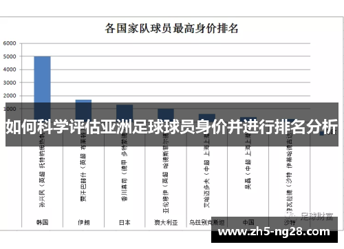 如何科学评估亚洲足球球员身价并进行排名分析