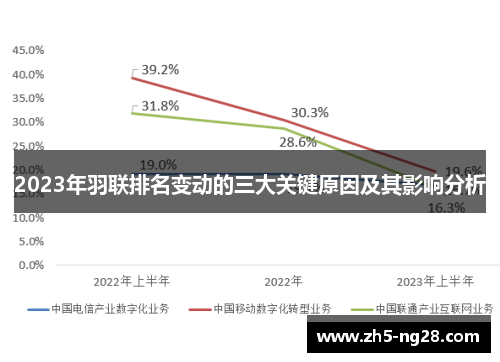 2023年羽联排名变动的三大关键原因及其影响分析
