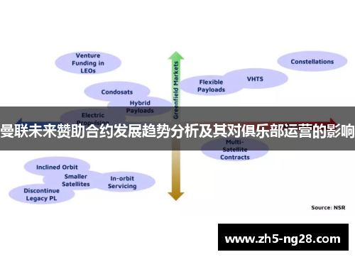 曼联未来赞助合约发展趋势分析及其对俱乐部运营的影响