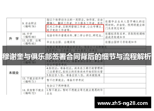 穆谢奎与俱乐部签署合同背后的细节与流程解析