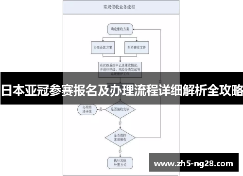 日本亚冠参赛报名及办理流程详细解析全攻略
