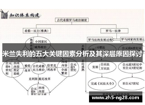 米兰失利的五大关键因素分析及其深层原因探讨