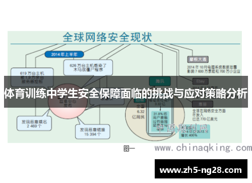 体育训练中学生安全保障面临的挑战与应对策略分析