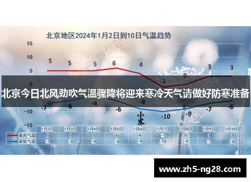 北京今日北风劲吹气温骤降将迎来寒冷天气请做好防寒准备