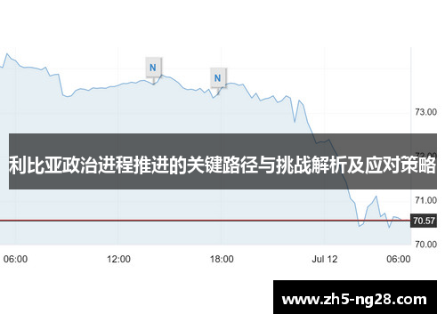 利比亚政治进程推进的关键路径与挑战解析及应对策略