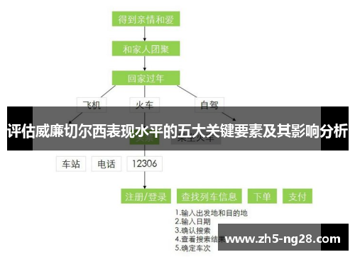 评估威廉切尔西表现水平的五大关键要素及其影响分析