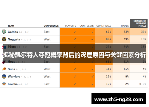 揭秘凯尔特人夺冠概率背后的深层原因与关键因素分析