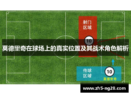 莫德里奇在球场上的真实位置及其战术角色解析