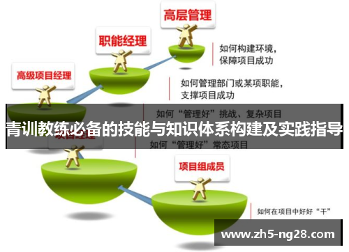 青训教练必备的技能与知识体系构建及实践指导