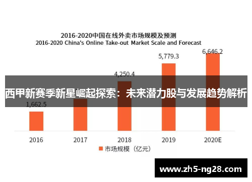 西甲新赛季新星崛起探索：未来潜力股与发展趋势解析