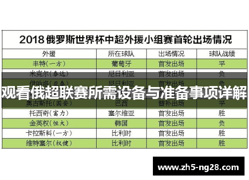观看俄超联赛所需设备与准备事项详解