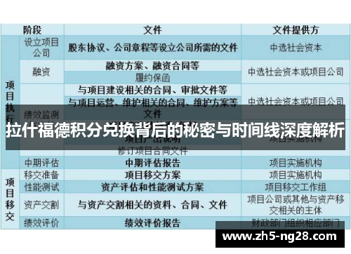 拉什福德积分兑换背后的秘密与时间线深度解析