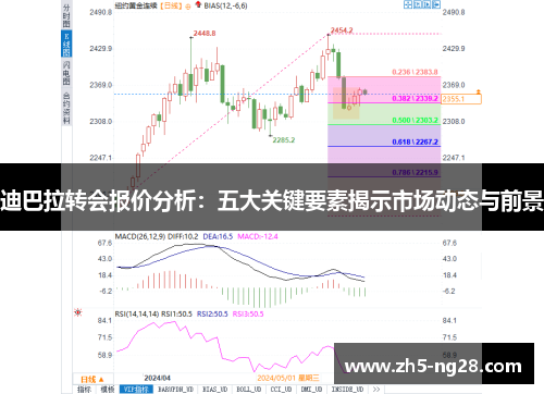 迪巴拉转会报价分析：五大关键要素揭示市场动态与前景