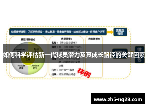 如何科学评估新一代球员潜力及其成长路径的关键因素