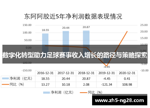 数字化转型助力足球赛事收入增长的路径与策略探索