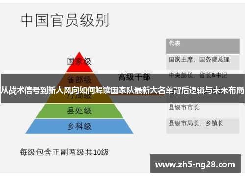 从战术信号到新人风向如何解读国家队最新大名单背后逻辑与未来布局