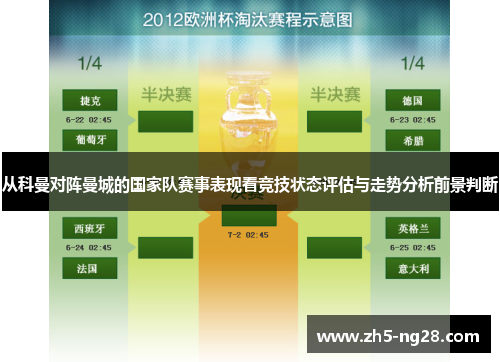 从科曼对阵曼城的国家队赛事表现看竞技状态评估与走势分析前景判断
