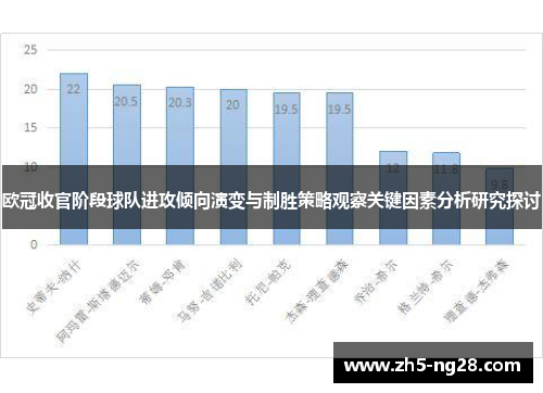 欧冠收官阶段球队进攻倾向演变与制胜策略观察关键因素分析研究探讨