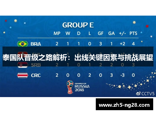 泰国队晋级之路解析：出线关键因素与挑战展望
