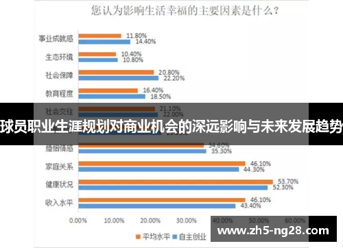球员职业生涯规划对商业机会的深远影响与未来发展趋势