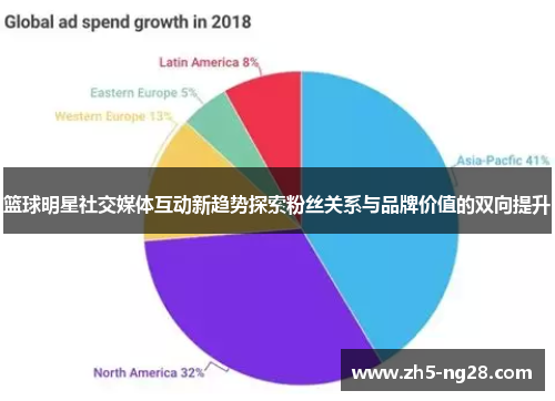 篮球明星社交媒体互动新趋势探索粉丝关系与品牌价值的双向提升